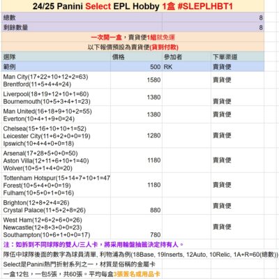 「GOH’S」#團拆 2024-25 Panini Select EPL Hobby 1盒 #SLEPLHBT1
