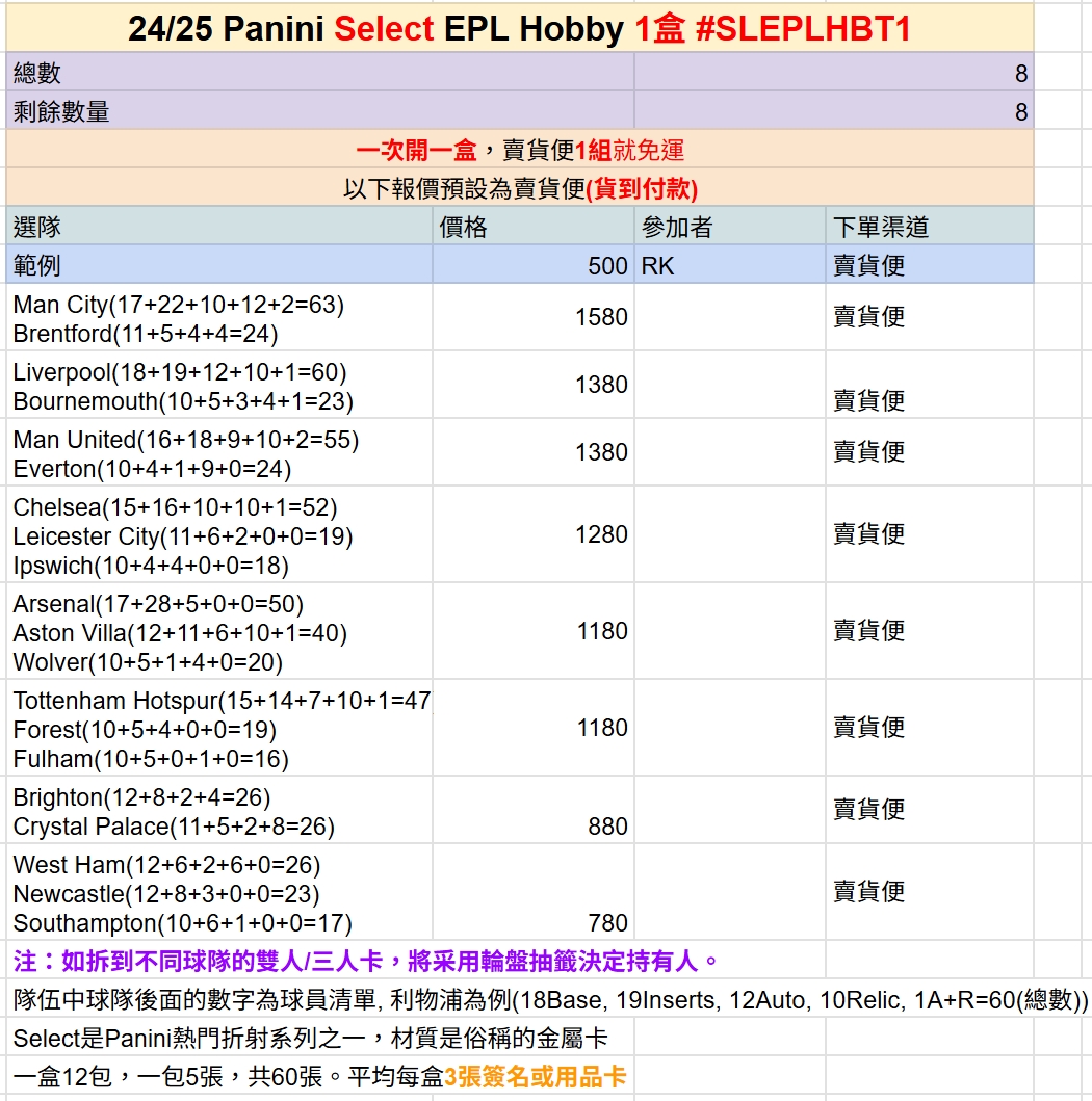 「GOH’S」#團拆 2024-25 Panini Select EPL Hobby 1盒 #SLEPLHBT1