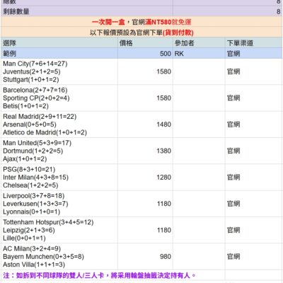 「GOH’S」#團拆 2024-25 TOPPS Gold 1盒(2簽) #GoldT1