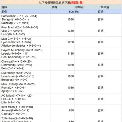 「GOH’S」#團拆 2024-25 TOPPS DECO 1盒(1簽) #DecoT4