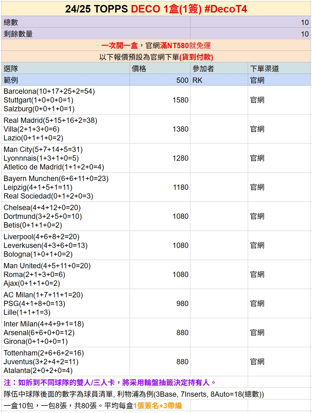 「GOH’S」#團拆 2024-25 TOPPS DECO 1盒(1簽) #DecoT4