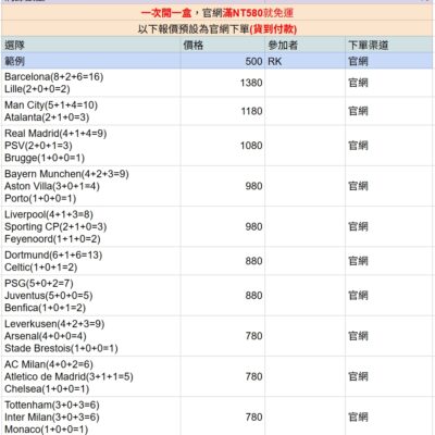 「GOH’S」#團拆 2024-25 TOPPS KnockOut 淘汰盒 2盒(平均2盒1簽) #KOT1