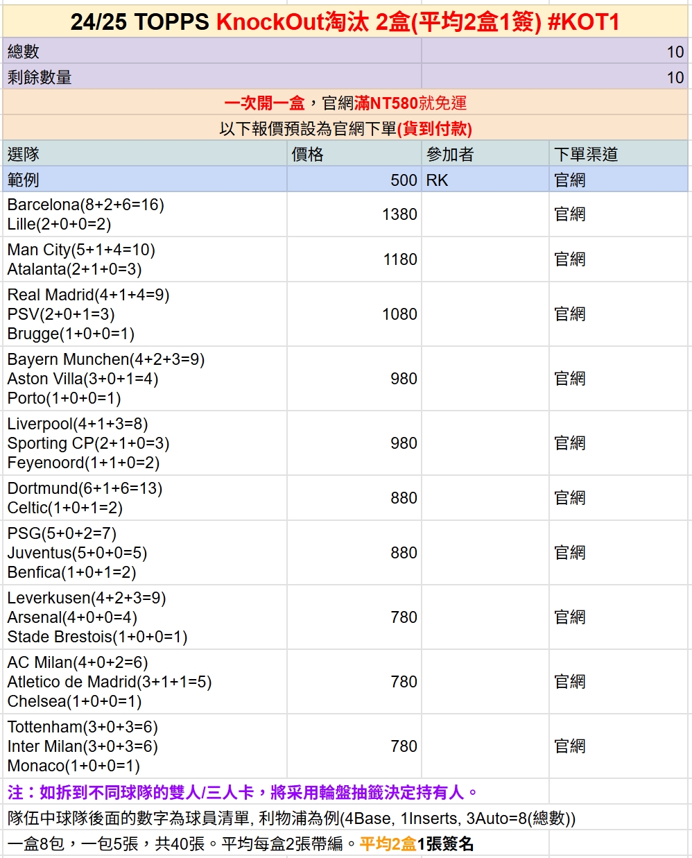「GOH’S」#團拆 2024-25 TOPPS KnockOut 淘汰盒 2盒(平均2盒1簽) #KOT1