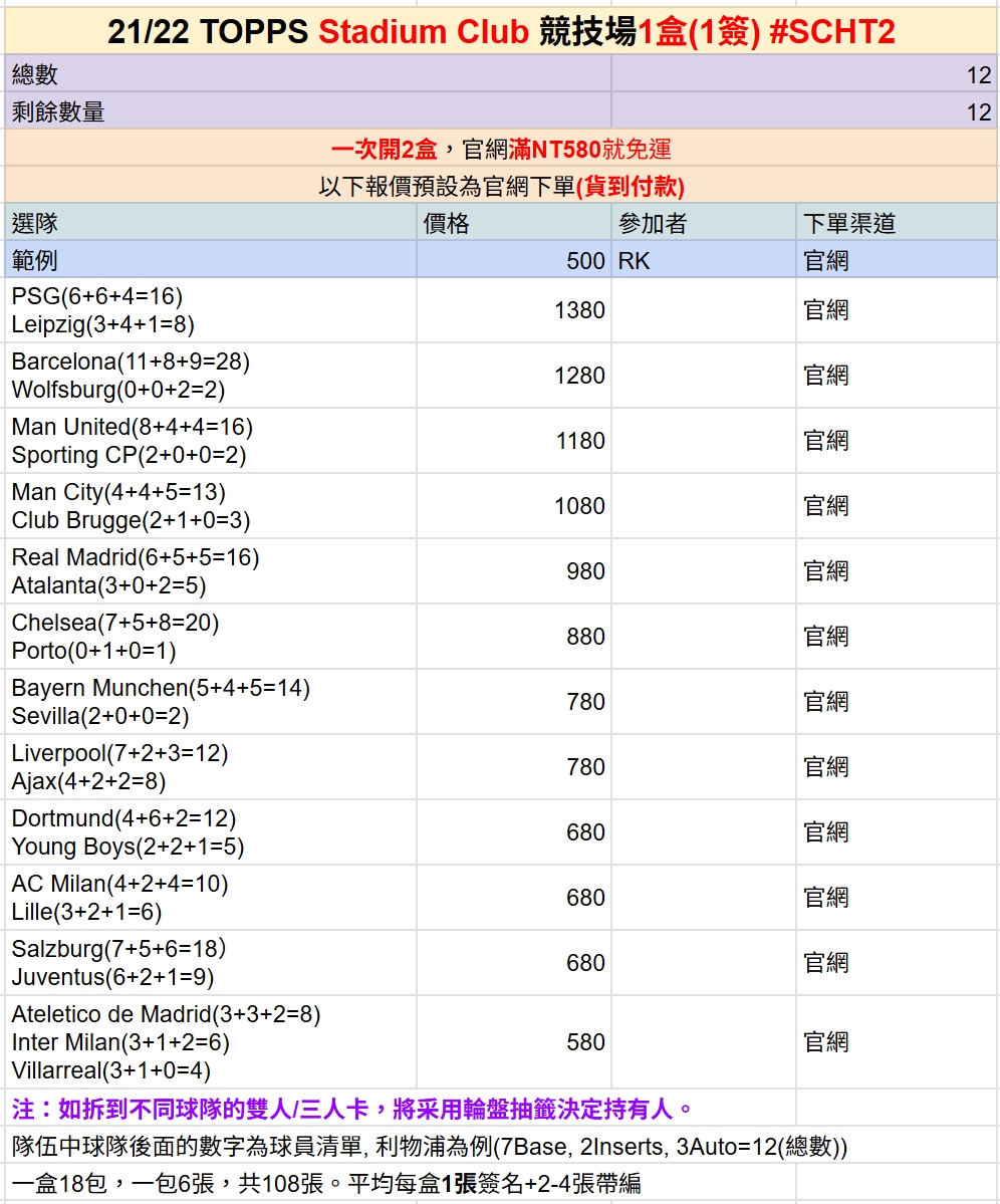 「GOH’S」#團拆 21/22 TOPPS Stadium Club 競技場1盒(1簽) #SCHT2